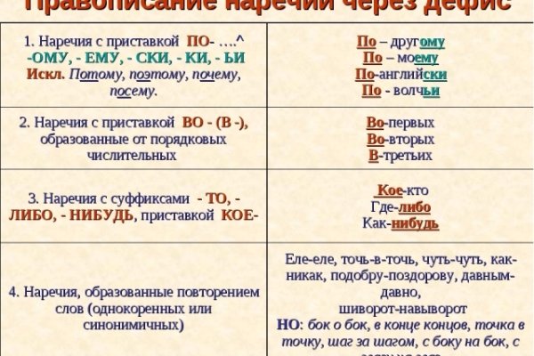 Как найти ссылку на кракен